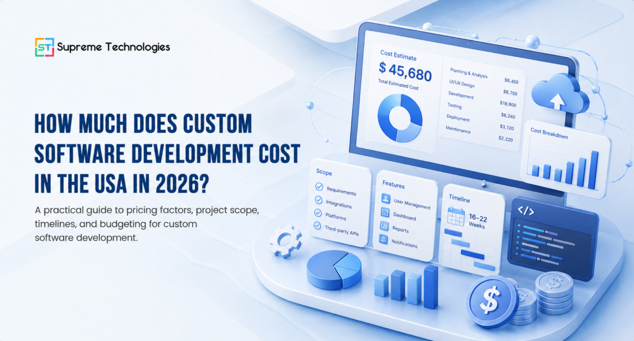 custom software development cost